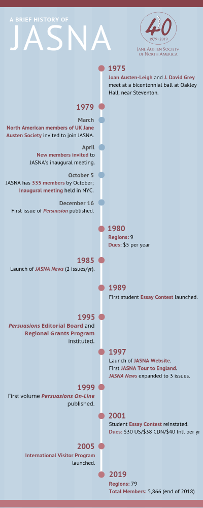 JASNA History Timeline